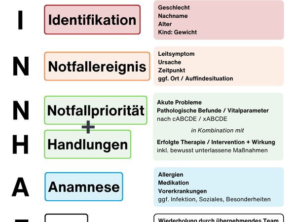 Übergabe - SINNHAFT