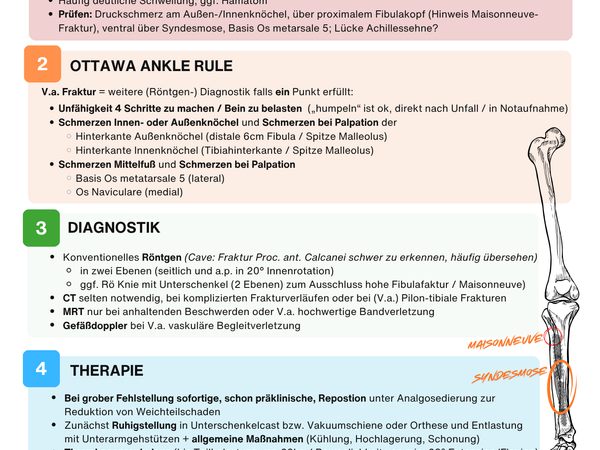 OSG Supinationstrauma