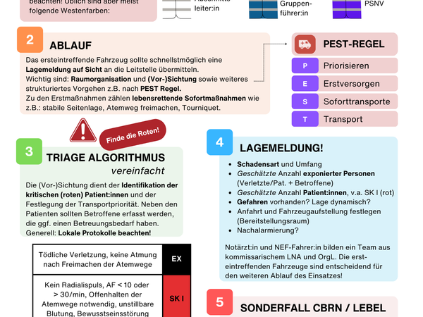MANV: Ersteintreffendes Fahrzeug
