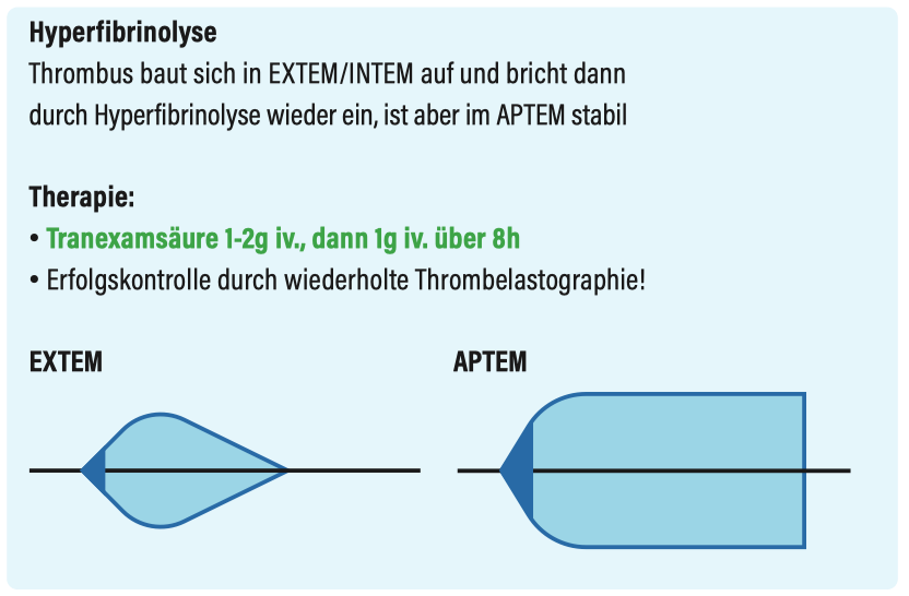 Hyperfibrin